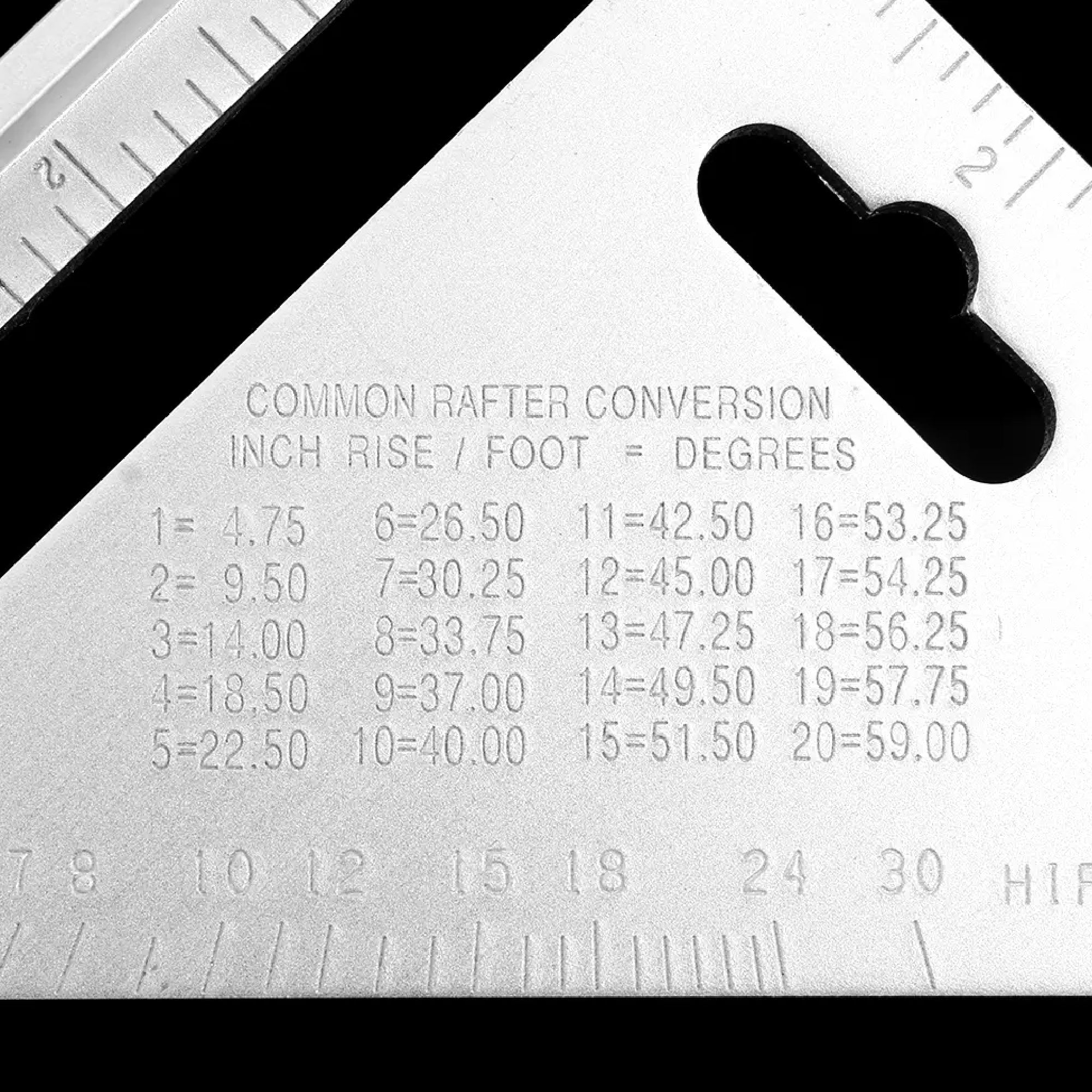 Double Side Scale Triangle Measurement Hand Tool
