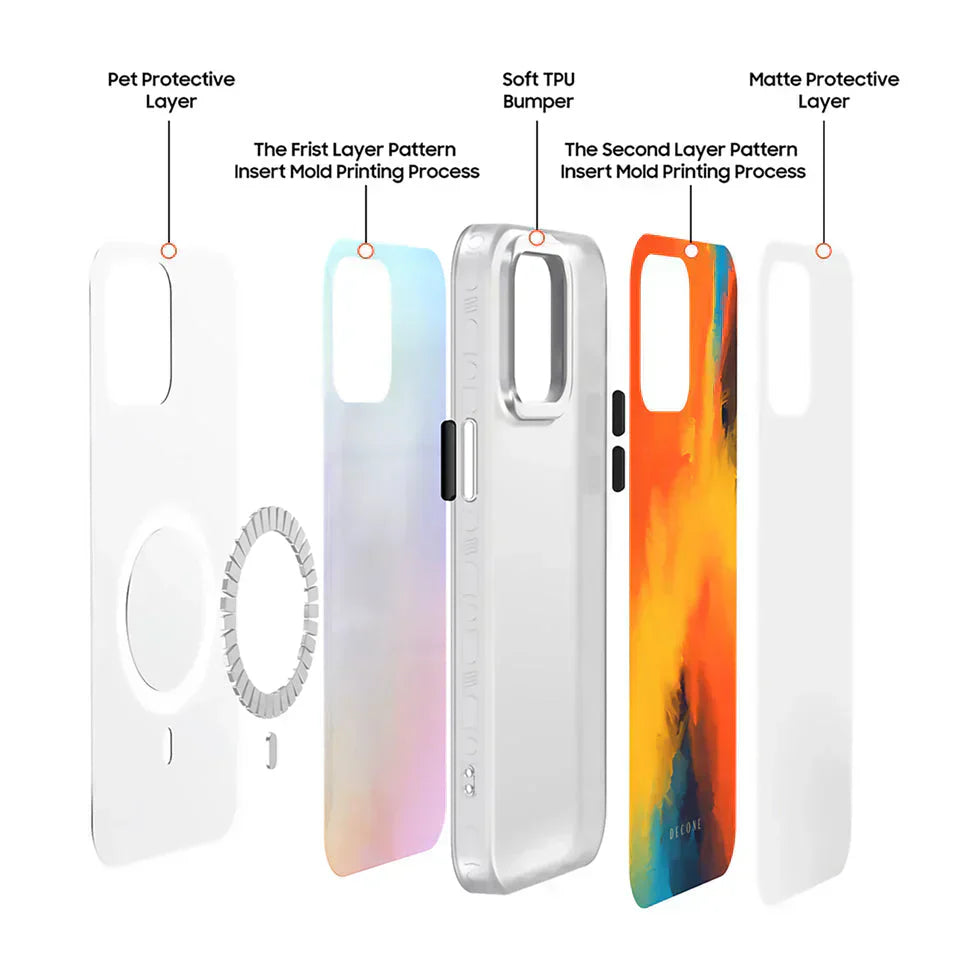 Floating Clouds - iPhone Case